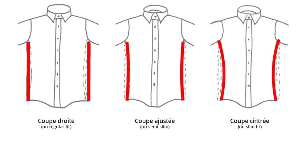 Guide des Différentes coupes de chemises: Pour Choisir