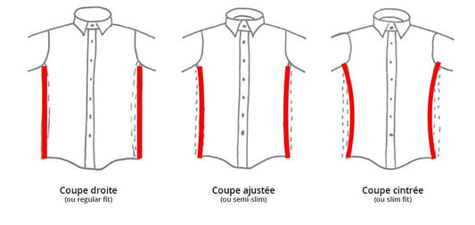 Guide des Différentes coupes de chemises: Pour Choisir